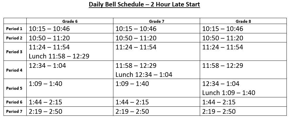 Late Start